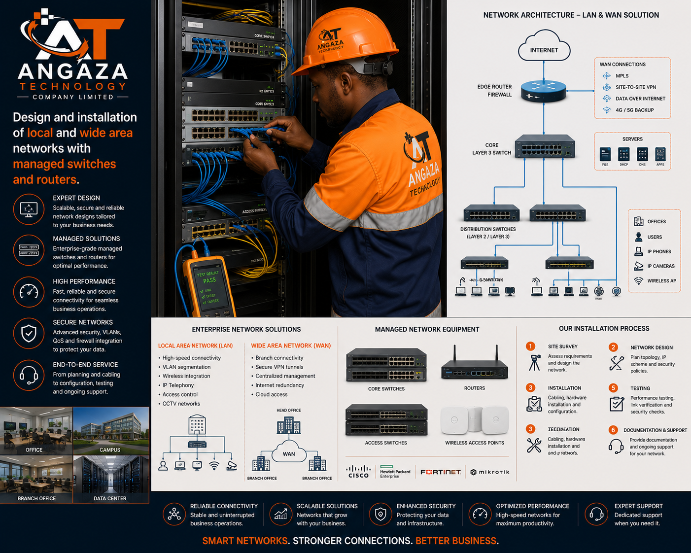Angaza Technology – LAN/WAN Network Installation professional installation and service in Tanzania