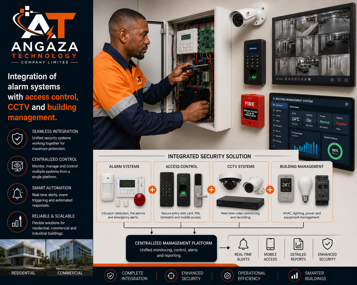 Angaza Technology – Alarm Integration professional installation and service in Tanzania