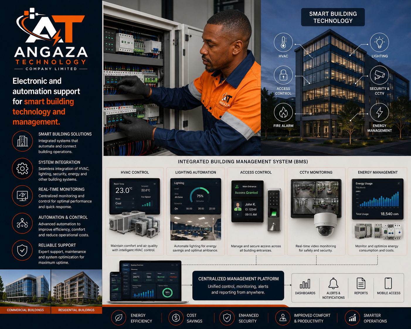 Angaza Technology – Smart Building Support professional installation and service in Tanzania