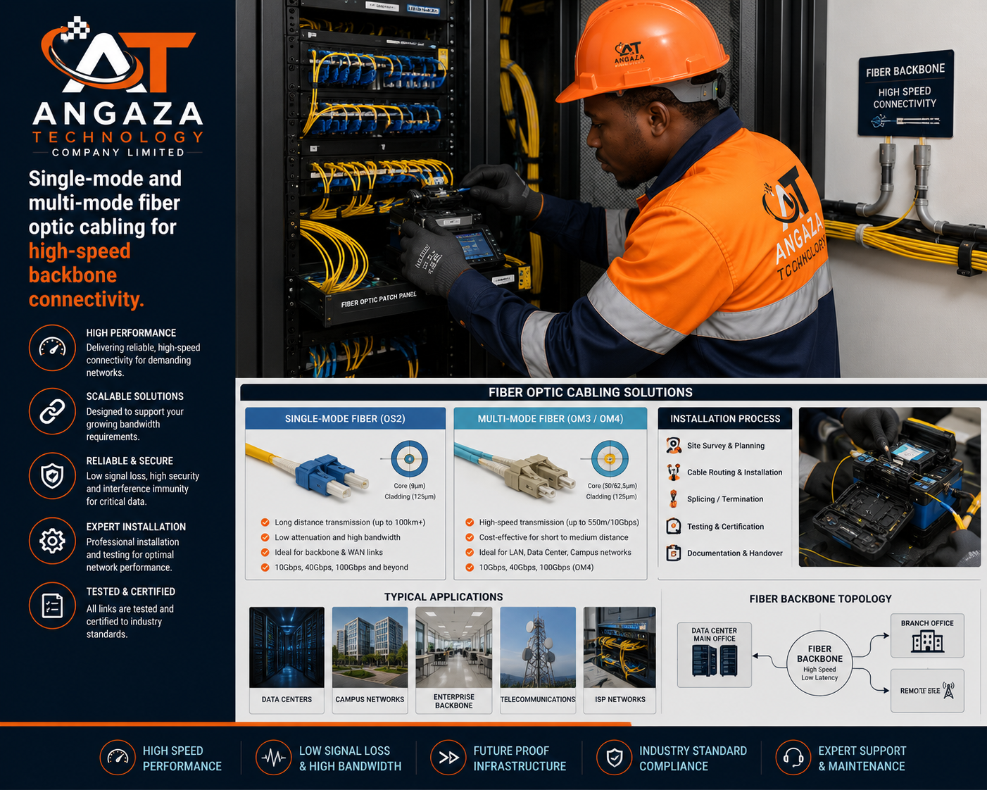 Angaza Technology – Fiber Optic Installation professional installation and service in Tanzania