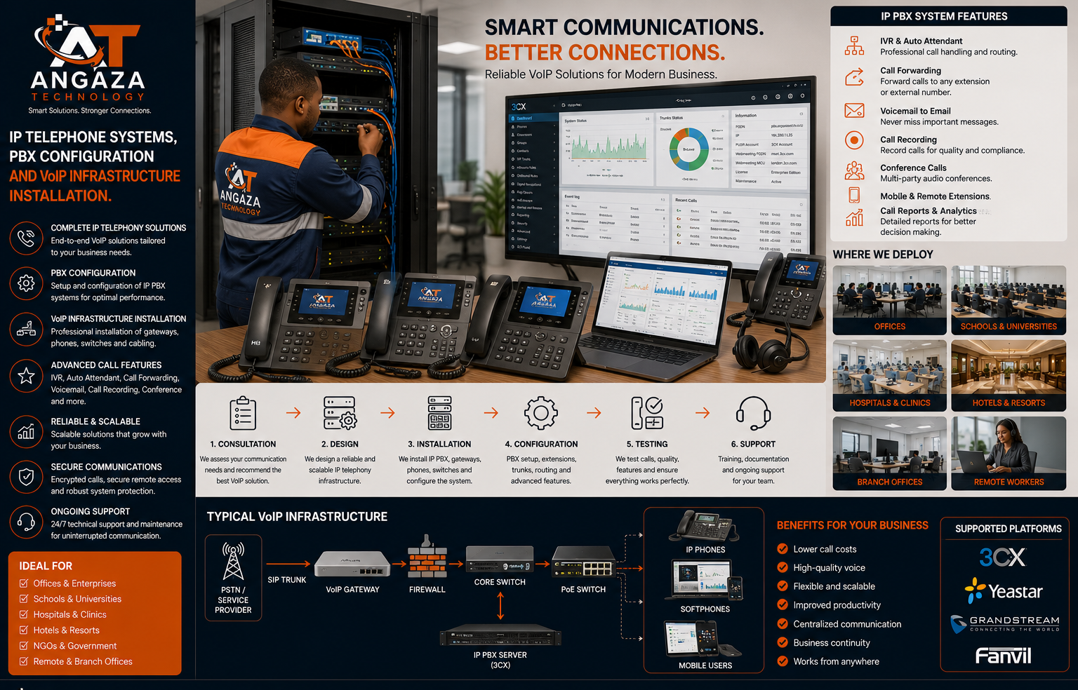 Angaza Technology – IP PBX / VoIP Systems professional installation and service in Tanzania